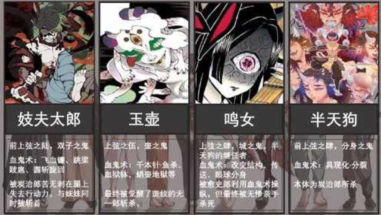 【鬼灭之刃】上弦之死_高清1080P在线观看平台_腾讯视频