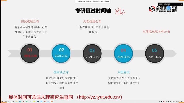 如何准备太理复试?22届太原理工建筑复试内容、流程、形式、备考策略抢先看金筑四方考研教育