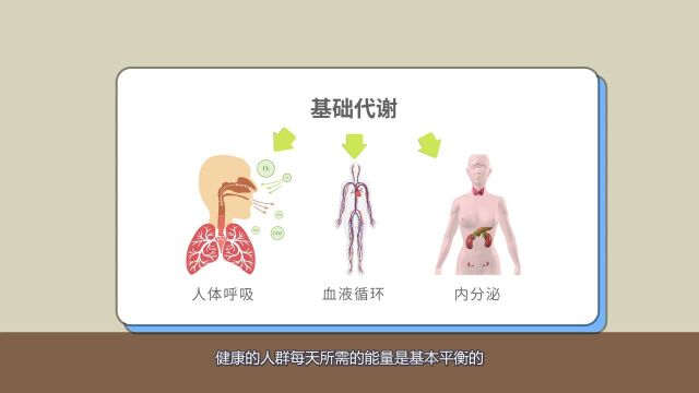 能量平衡是减脂的关键!体重其实就是一个能量平衡的过程