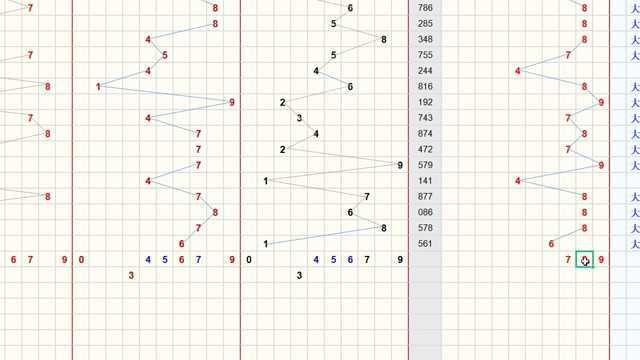 排列三、3D第2032期号码走势精彩分析
