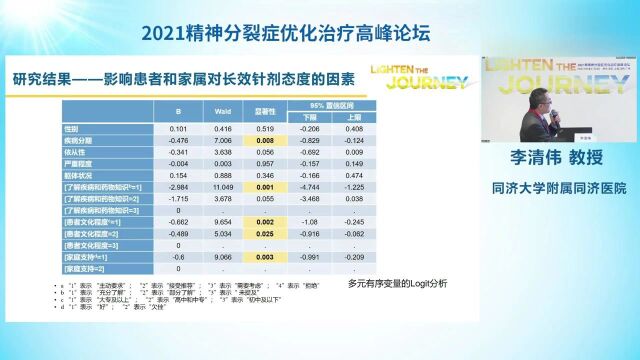 李清伟医患共同决策模式的运用对精神分裂症患者接受长效针剂治疗的影响