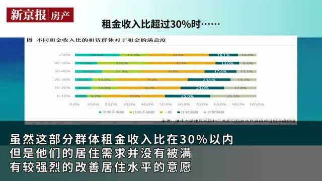 数说楼市|租金收入比超过30%时……