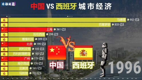 [图]中国 VS 西班牙城市GDP排名，班班：咱还有个兄弟屹立不倒！