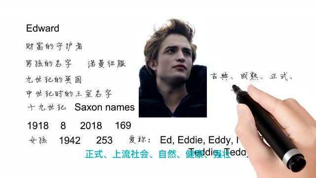 Jason:英语单词背后的文化,取个英文名Edward财富的守护者,轻松学英语