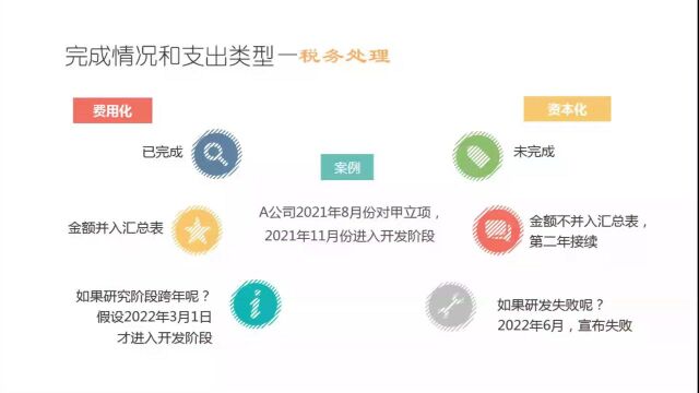 研发费用加计扣除优惠政策解析