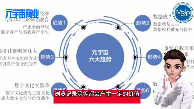 数据是元宇宙核心资产,数据安全是元宇宙生命线价值