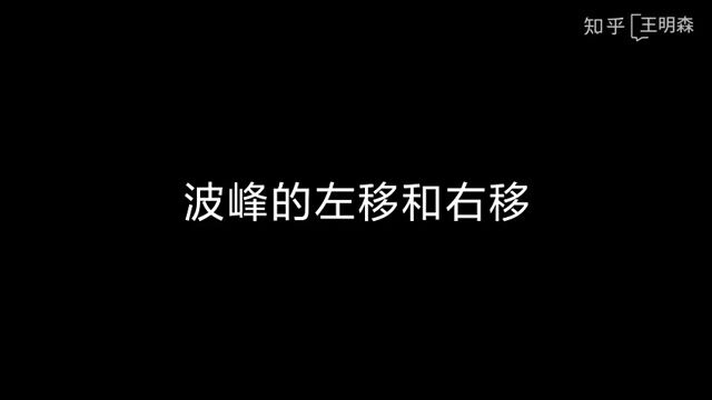 赫斯特周期交易系统:3.波峰的左移和右移.mp4