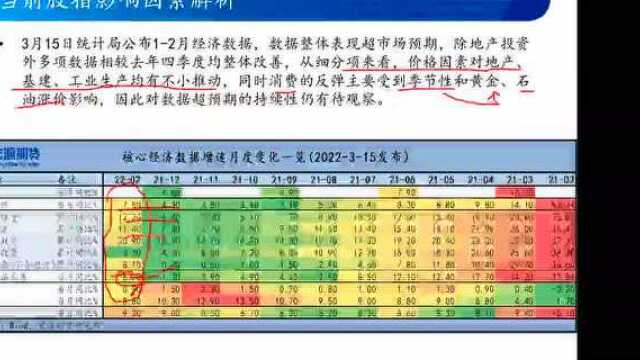 期市点睛公开分享股指期货影响因素解析