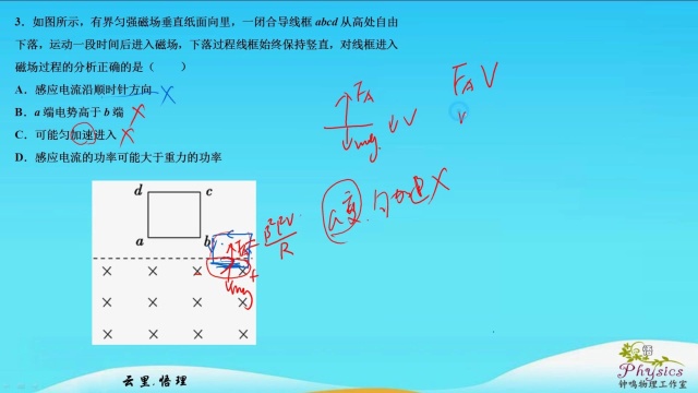 028电磁感应中的线框模型