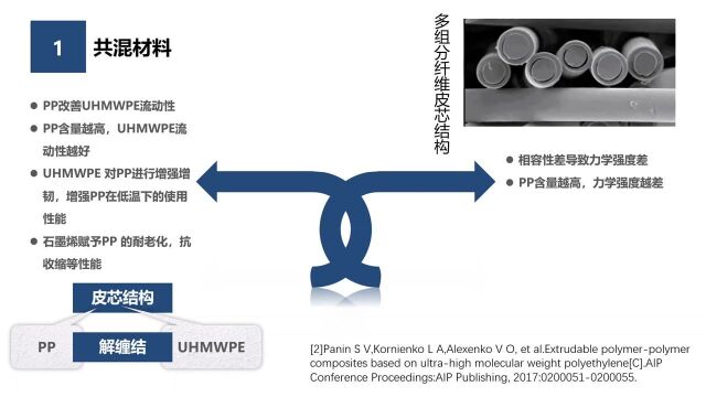 PP与UHMWPE共混改性案例