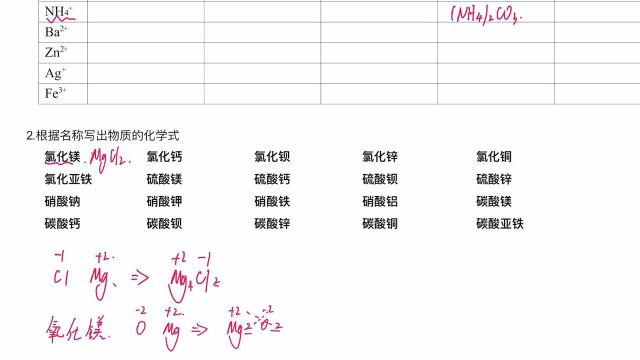 化学式书写(单质化学式的读写和化学物化学式的书写)