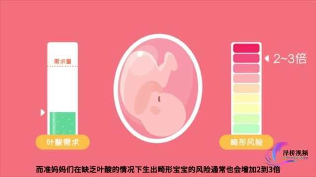 孕期准妈妈为什么要补充叶酸?【泽桥视频制作】