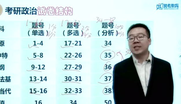 考研政治试卷分值结构