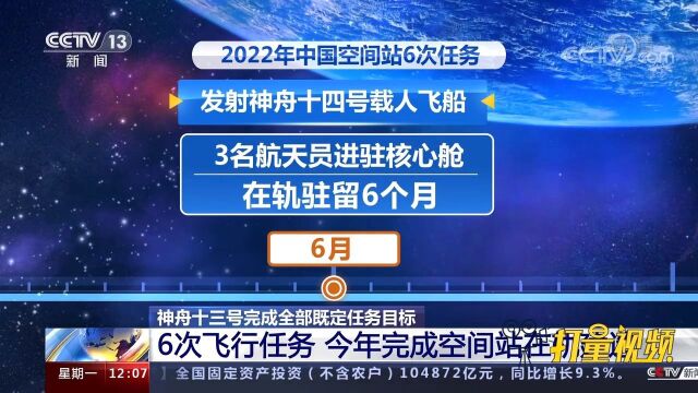 神舟十三号完成全部既定任务目标,完成空间站在轨建造