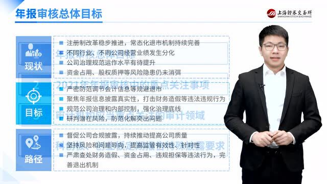 读懂定期报告 | 系列微课第八期:2021年年报审核监管关注要点