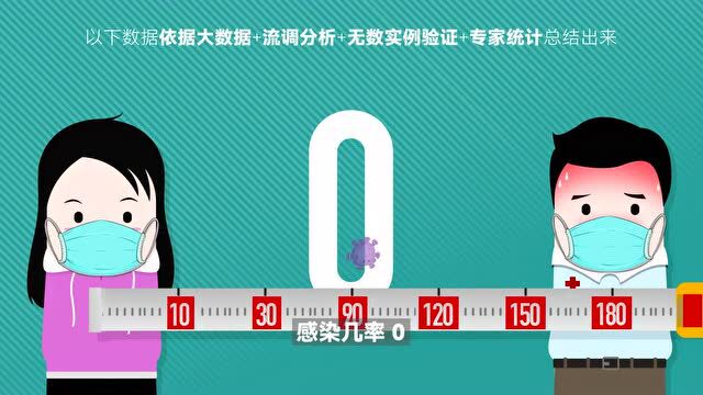 【提醒】最新!来(返)莞人员健康管理措施(5月11日)