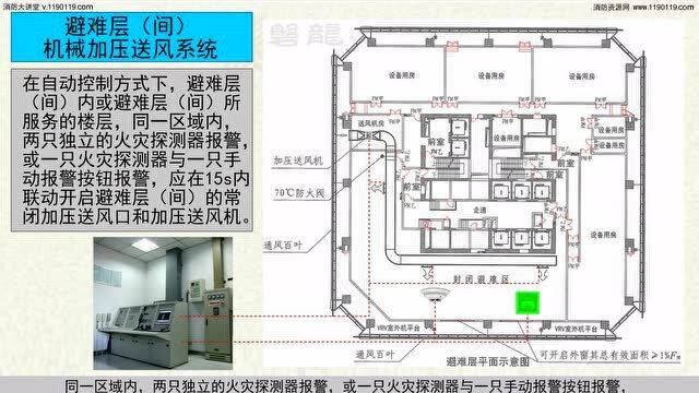 防排烟系统(3D视频)上