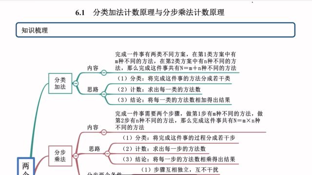 新高二数学、计数原理加法原理