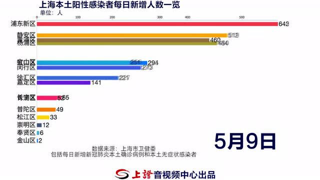 今天,上海“动”起来了!