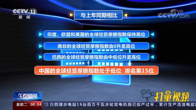 中国贸促会:中国的全球经贸摩擦指数处于低位,排名第15位