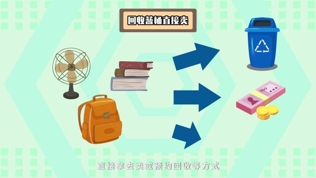 关注全国节能宣传周|垃圾分类