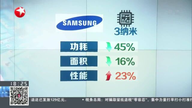 抢占3纳米芯片市场