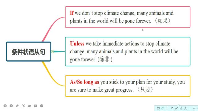 状语从句之条件状语从句第三讲