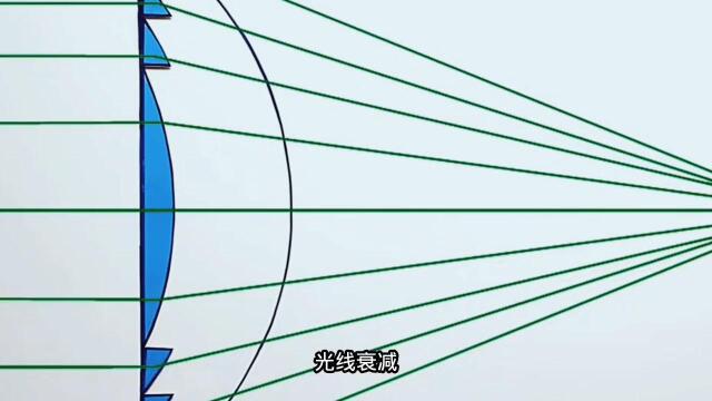 菲涅尔透镜威力强,它是什么原理呢?