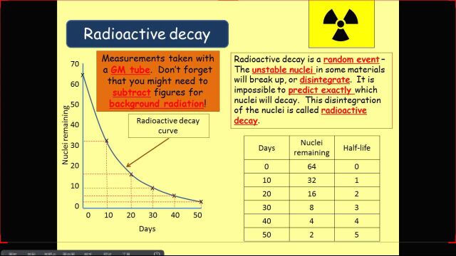 英国 CIE CAIE igcse物理0625第19节Radioactive decay放射性衰变18721178963(同微信)