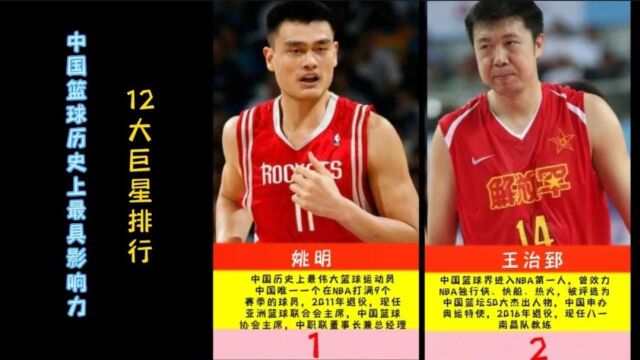 12位为中国篮球史付出巨大贡献的篮球巨星,最后一位你认识吗?