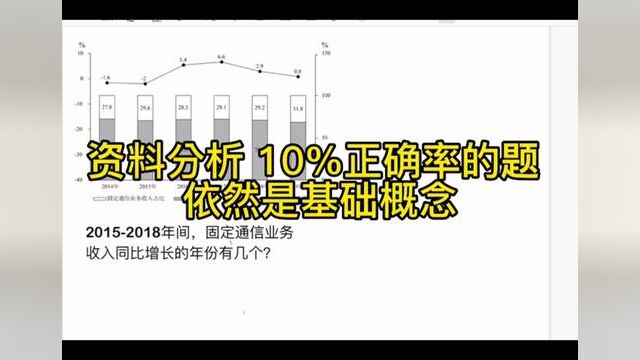 所谓难题 资料10%正确率 但是核心模型没变化 都是基础内容##公务员 #2023国考 #行测 #资料分析