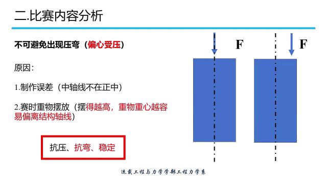 凌感小课堂——C1纸牌承重