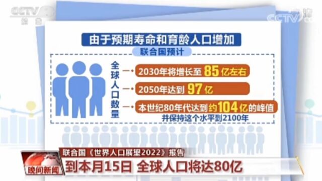 全球人口将达80亿