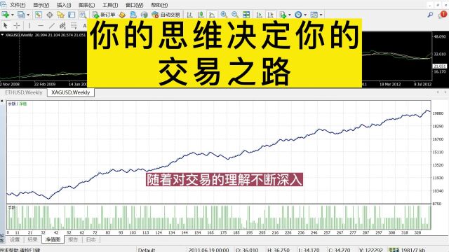 量化高频交易策略,量化交易明通智能EA, ea量化交易系统可以复制吗,汇量化交易软件,外汇量化交易,炒外汇哪个平台最正规,