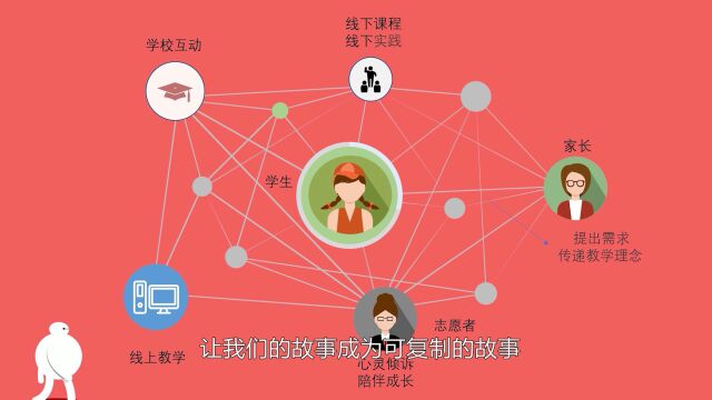 中国民航大学第十七届“求实杯”大学生科技成果展“小手绘明天”——东丽区乡村振兴教育扶智行动