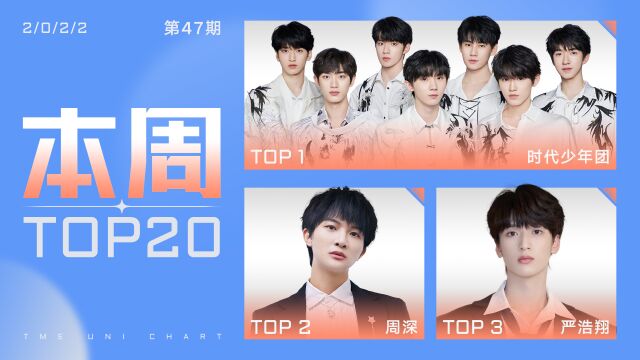 2022年第47期TOP20:时代少年团《有你的季节》首周夺冠,严浩翔王源新歌闯入前十