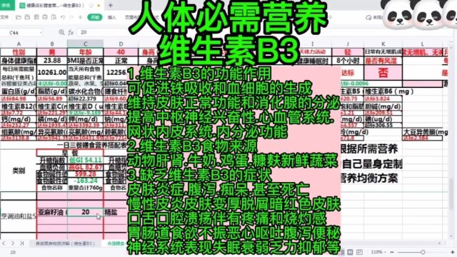 人体必需营养维生素B3:1.维生素B3的功能作用.可促进铁吸收和血细胞的生成;维持皮肤正常功能和消化腺的分泌