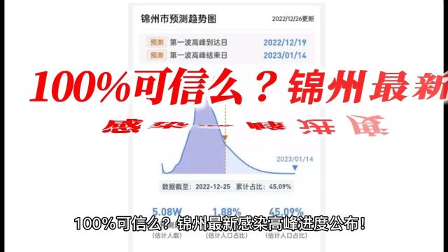 100%可信么?锦州最新感染高峰进度公布!