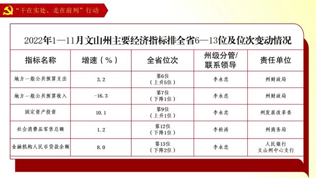 文山州“新年第一会”:发力“3815”发展战略