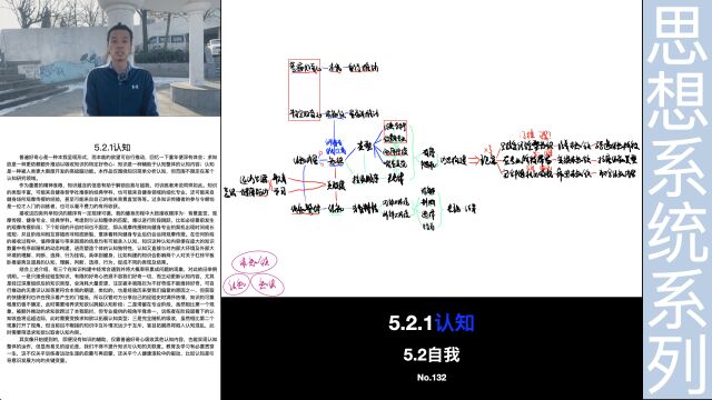 知识与认知的关系:健身哲学社深刻