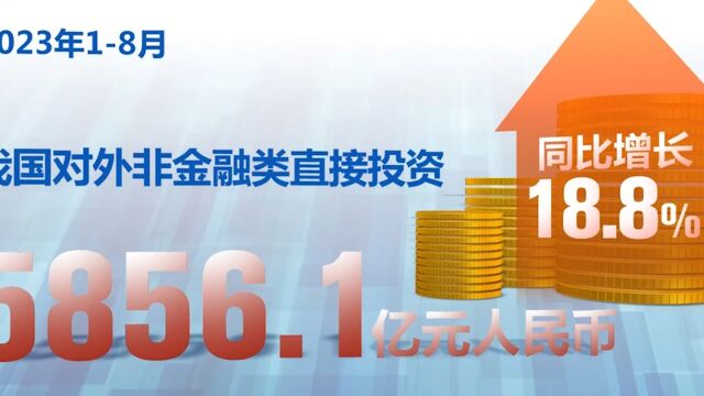 商务部:前8月我国对外投资同比增长18.8%