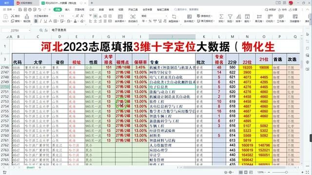 河北2023高考志愿如何填?比如30000位想学人工智能与机器人专业,先进行分数匹配,再进行价值定位,你没听说过吧?