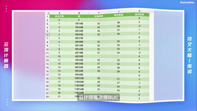 【云顶计算器】破解攻速隐藏机制,计算器完美复刻战斗实况.