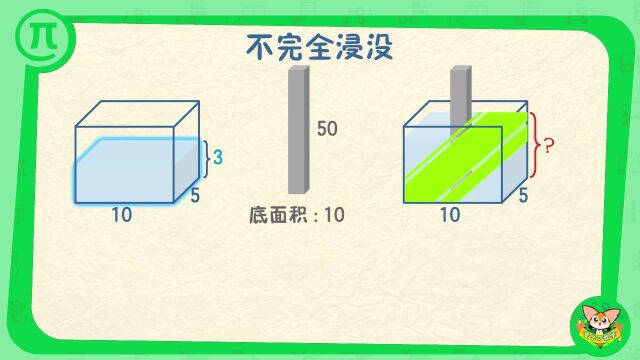 物体浸没问题