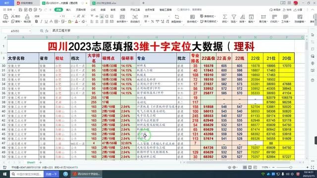 人工智能:四川考生3万位如何选大学?3维十字定位秒出结果