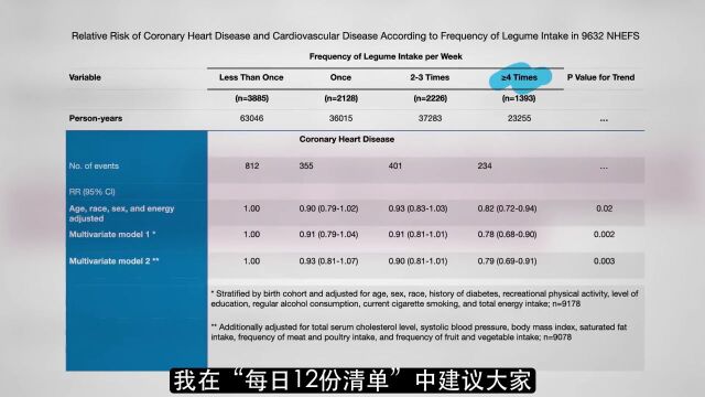 豆类对外周血管疾病的益处