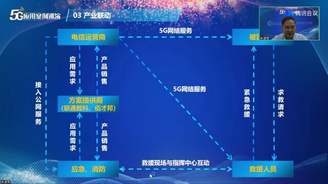 系留无人机5G自组网应急通信解决方案——联盟第七期“5G应用案例巡演”品牌活动成功举办