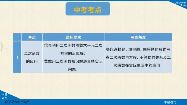 初中数学专题16 二次函数的应用:知识点1