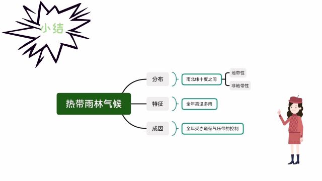 赤道低气压带与热带雨林气候