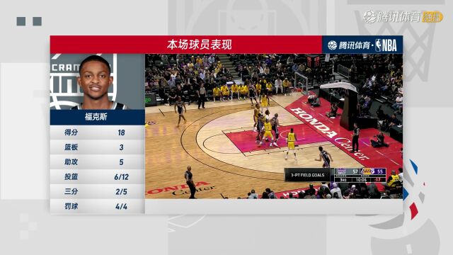 2023/24赛季NBA季前赛：国王 VS 湖人 全场回放